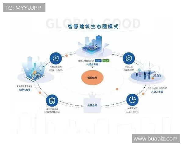 从AL到CFO的战略博弈与协同创新驱动企业高质量增长 从AL到CFO的战略博弈与协同创新驱动企业高质量增长