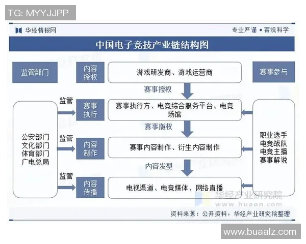 以电竞为中心探索未来数字竞技生态发展新趋势与产业融合前景 以电竞为中心探索未来数字竞技生态发展新趋势与产业融合前景