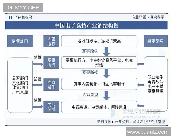 电竞行业发展新趋势：科技创新助力竞技水平提升与全球化布局