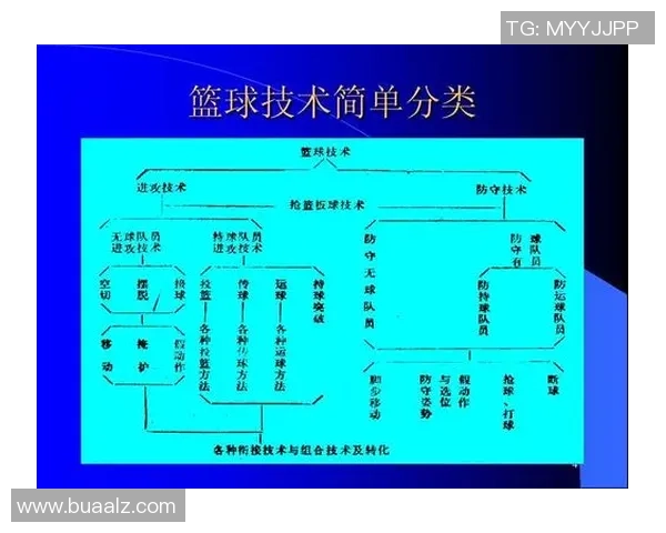 篮球运动发展新趋势：技术、战术与全球化融合下的未来前景分析